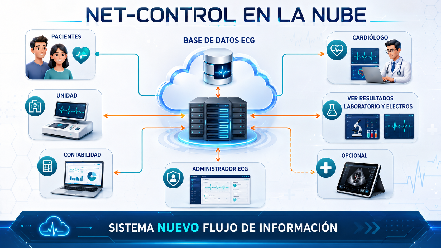 Net-Control, vista 1