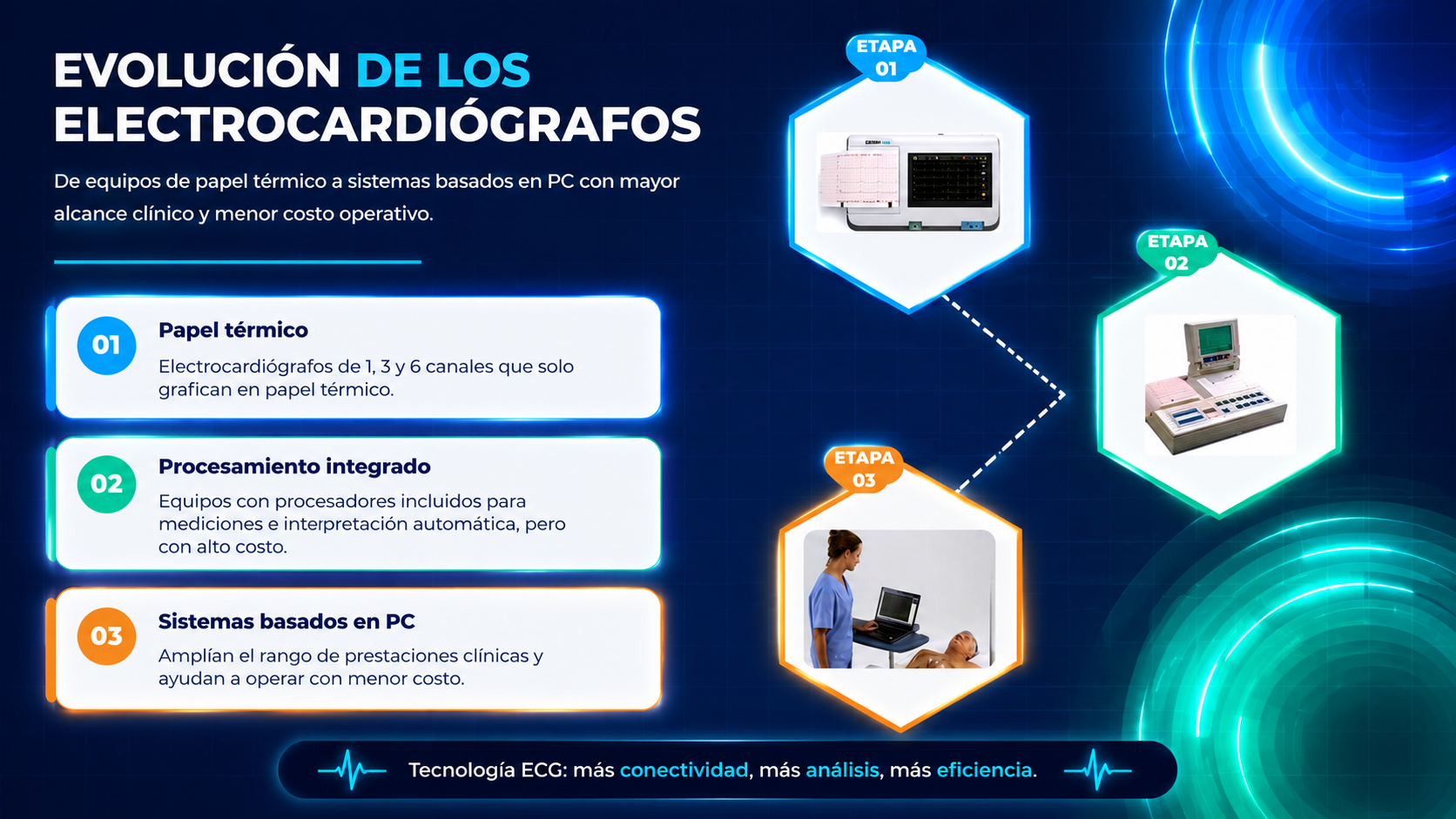 Equipo DR.ECG, vista 3