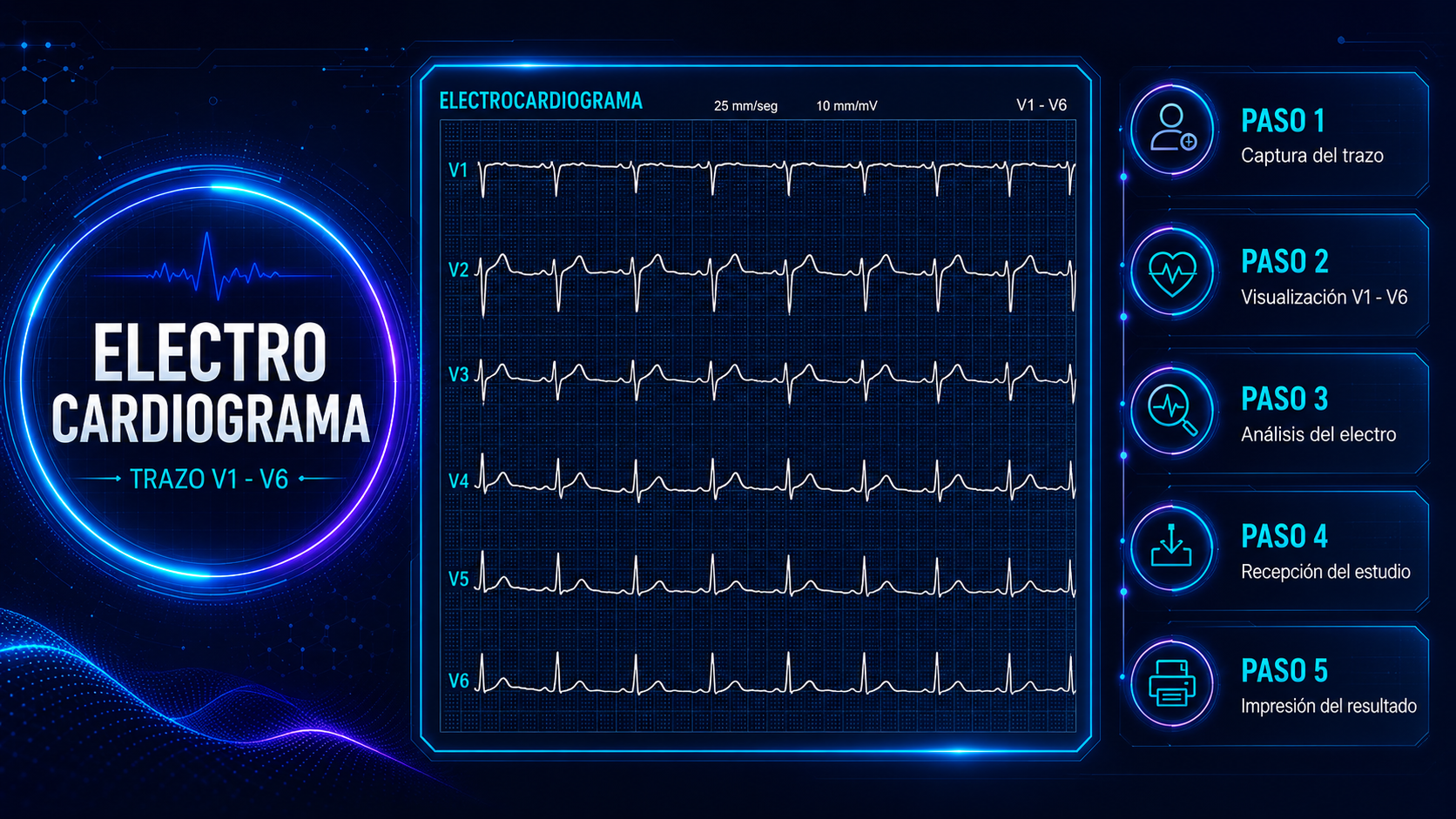 Resultados DR.ECG, vista 1
